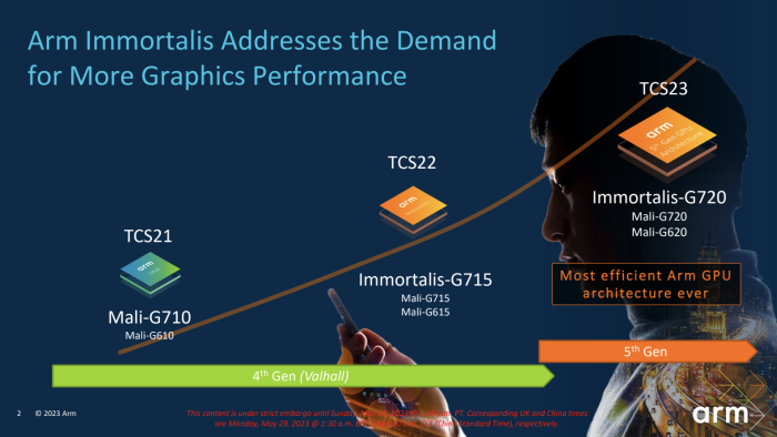 Auch die GPU bekommt neue Features und wird schneller. (Bild: Arm)